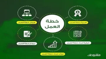 بوصلة الاستثمار.. كيف تضمن خطة العمل نجاح مشروعك وتحقيق أرباح مستدامة؟